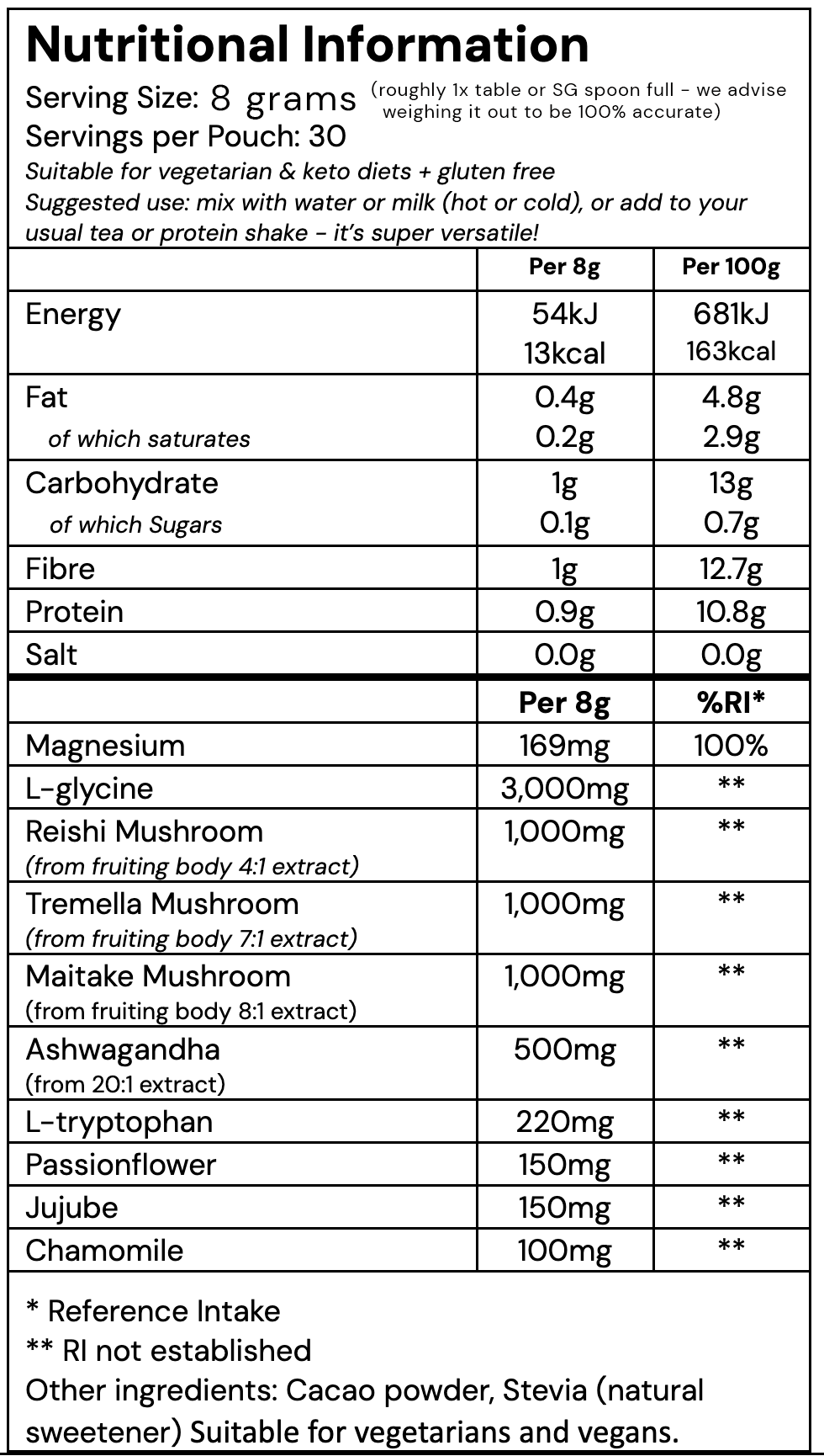 ingredient table