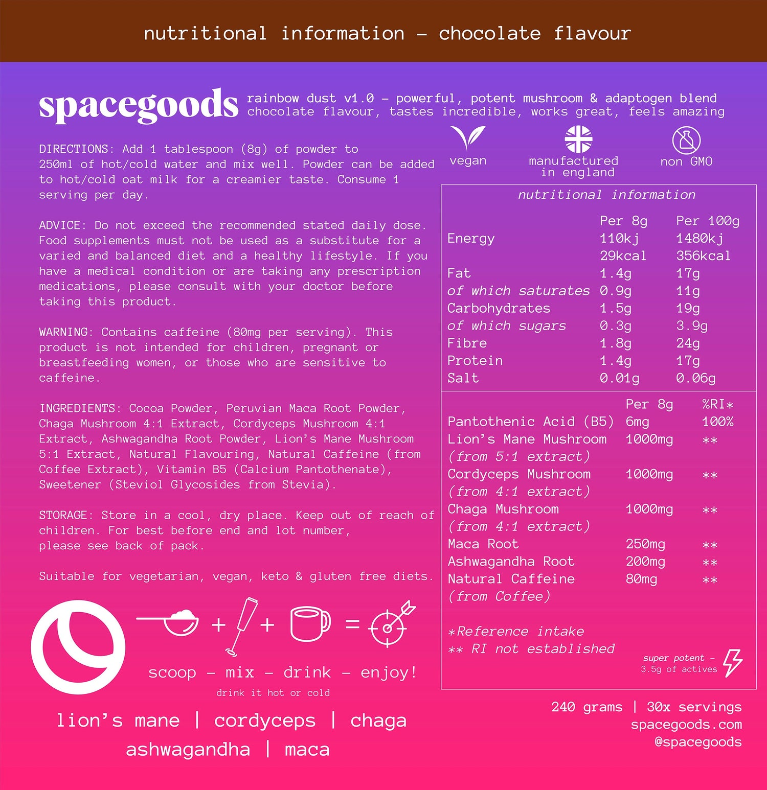 ingredient table