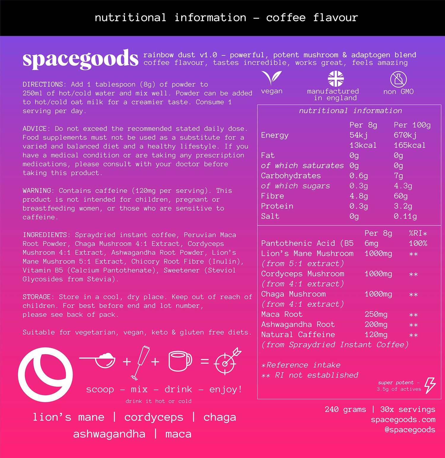 ingredient table