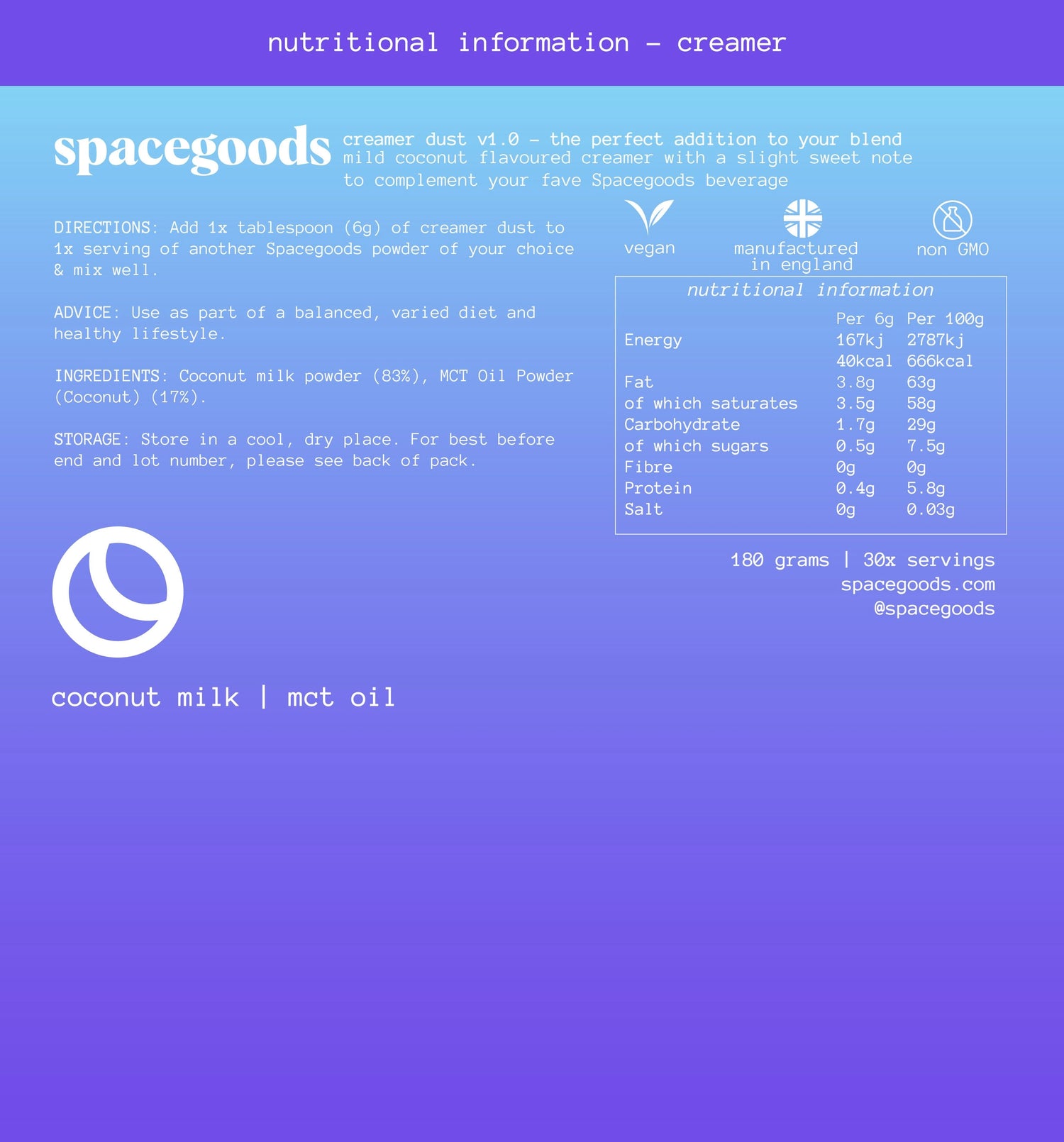 ingredient table