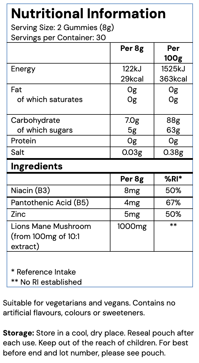 ingredient table