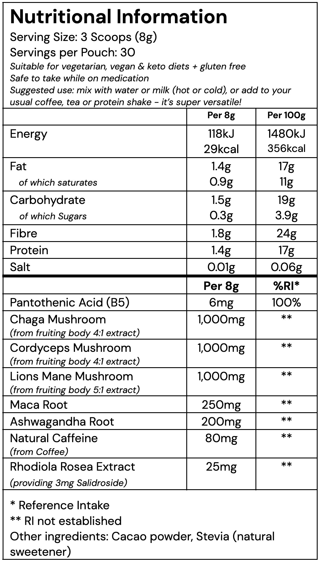 ingredient table